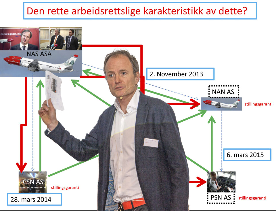 Advokat i Parat, Christen Horn Johannesen, beskriver hvordan arbeidsgiver organiserer seg bort fra arbeidsgiveransvaret ved å flytte ansatte fra driftsselskapet til ulike bemanningsselskaper. Foto: Trygve Bergsland.