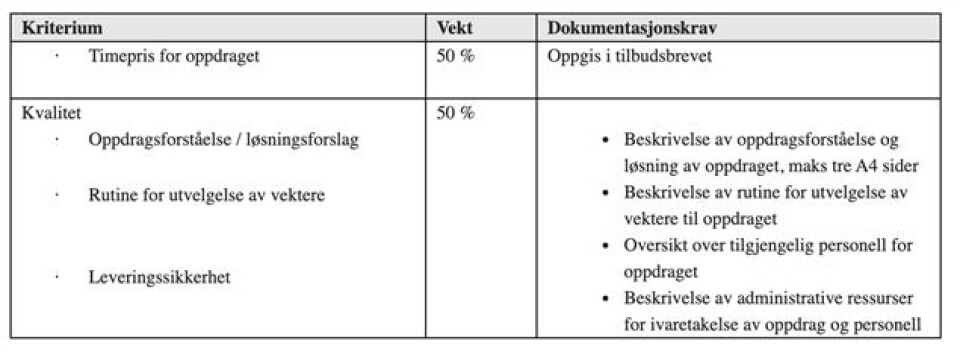 Oslo kommune er ikke enige i anklager om sosial dumping