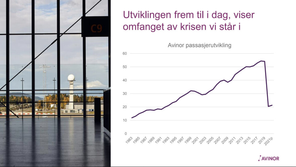 To år til luftfarten får trafikktall som i 2019