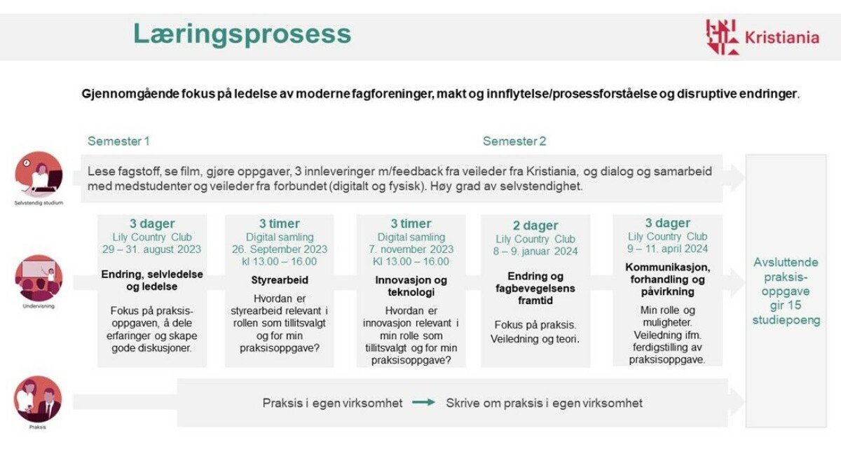 Utdanningstilbud for topptillitsvalgte i YS, image size:1200x658